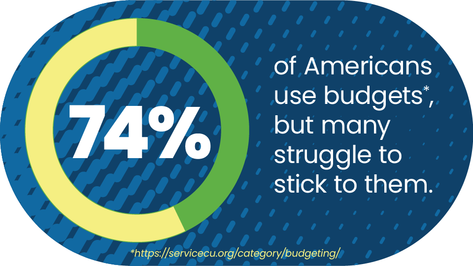 74 percent financial statistic