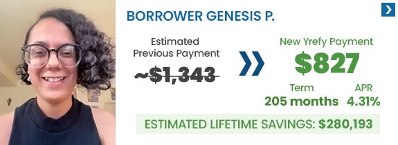 Borrower Genesis P. went from an estimated monthly payment of $1,343 to $827 with a new 4.31% APR interest rate and her estimated lifetime loan savings is $280,193 by refinancing with Yrefy.