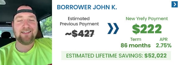 Borrower John K. went from an estimated monthly payment of $427 to $222 with a new 5.10% APR interest rate and his estimated lifetime loan savings is $52,022 by refinancing with Yrefy.