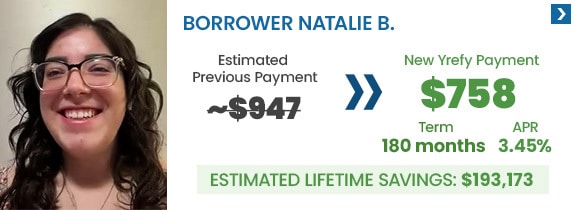 Borrower Natalie B. went from an estimated monthly payment of $947 to $758 with a new 3.45% APR interest rate and her estimated lifetime loan savings is $244,421 by refinancing with Yrefy.